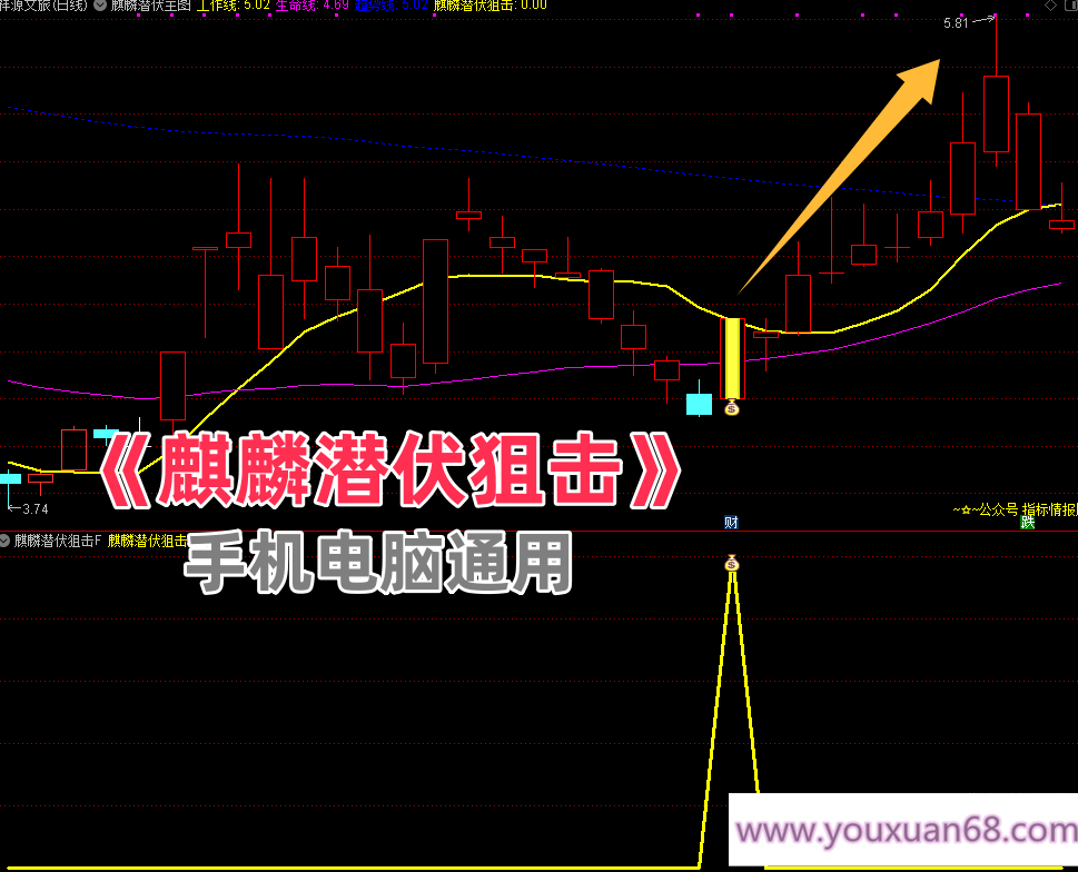 【麒麟潜伏狙击】主图副图选股指标，当下混沌行情的一款游击指标胜率92%手机电脑通用无未来函数,设计,思维,策略,第1张