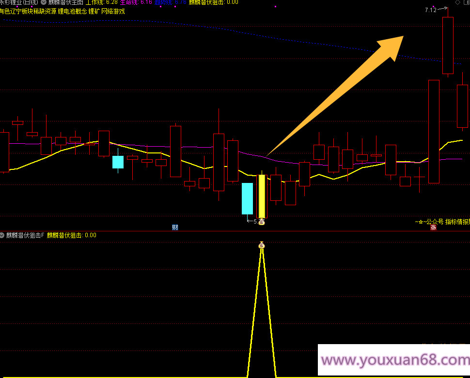 【麒麟潜伏狙击】主图副图选股指标，当下混沌行情的一款游击指标胜率92%手机电脑通用无未来函数,设计,思维,策略,第3张