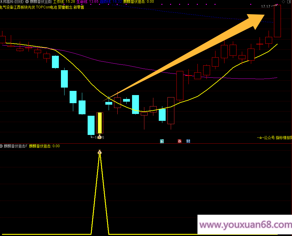 【麒麟潜伏狙击】主图副图选股指标，当下混沌行情的一款游击指标胜率92%手机电脑通用无未来函数,设计,思维,策略,第4张