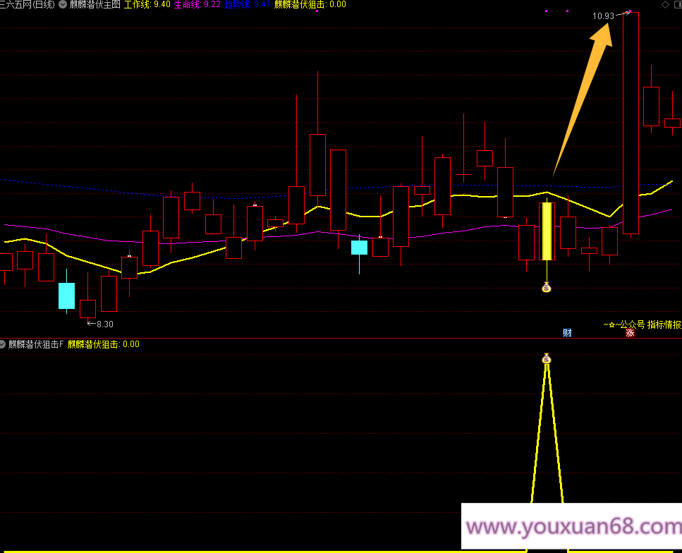 【麒麟潜伏狙击】主图副图选股指标，当下混沌行情的一款游击指标胜率92%手机电脑通用无未来函数,设计,思维,策略,第7张