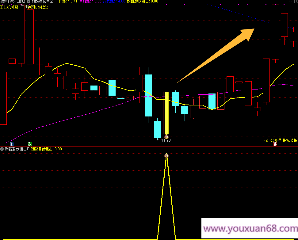 【麒麟潜伏狙击】主图副图选股指标，当下混沌行情的一款游击指标胜率92%手机电脑通用无未来函数,设计,思维,策略,第6张