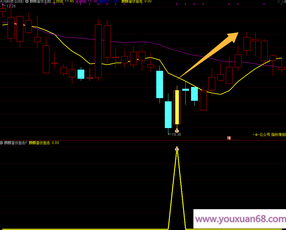 【麒麟潜伏狙击】主图副图选股指标，当下混沌行情的一款游击指标胜率92%手机电脑通用无未来函数,设计,思维,策略,第8张