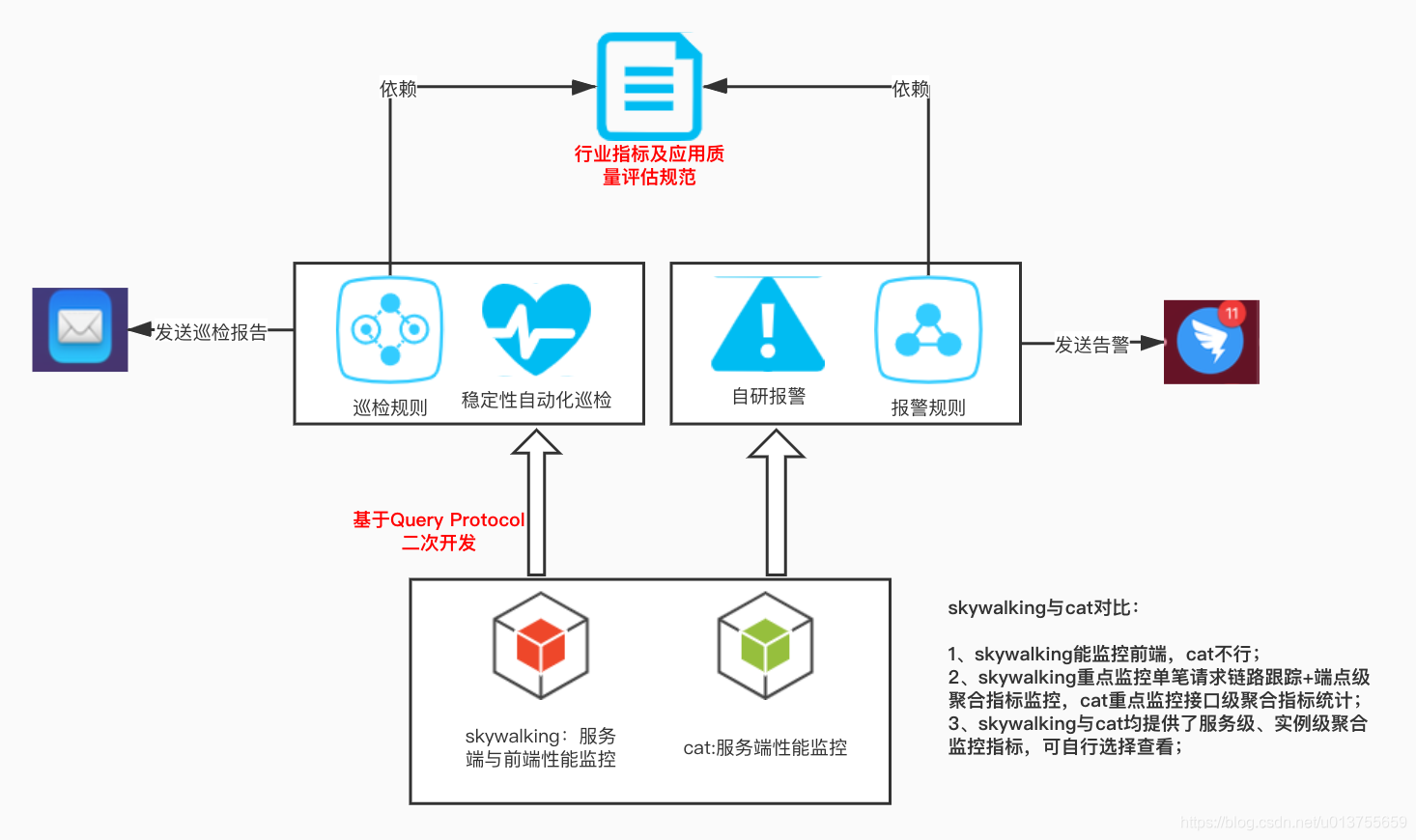 搞懂SkyWalking整体架构设计31讲，SkyWalking架构全解析，深度解读31讲