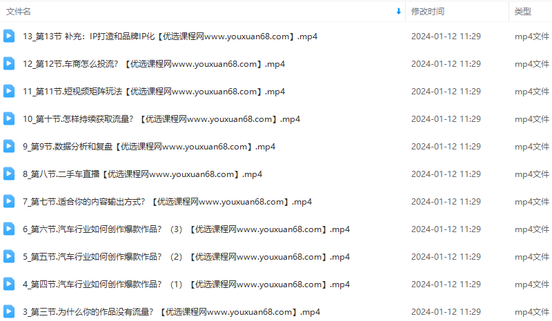 二手车商短视频+直播运营，二手车从业者必学运营课,课程,视频,第2张
