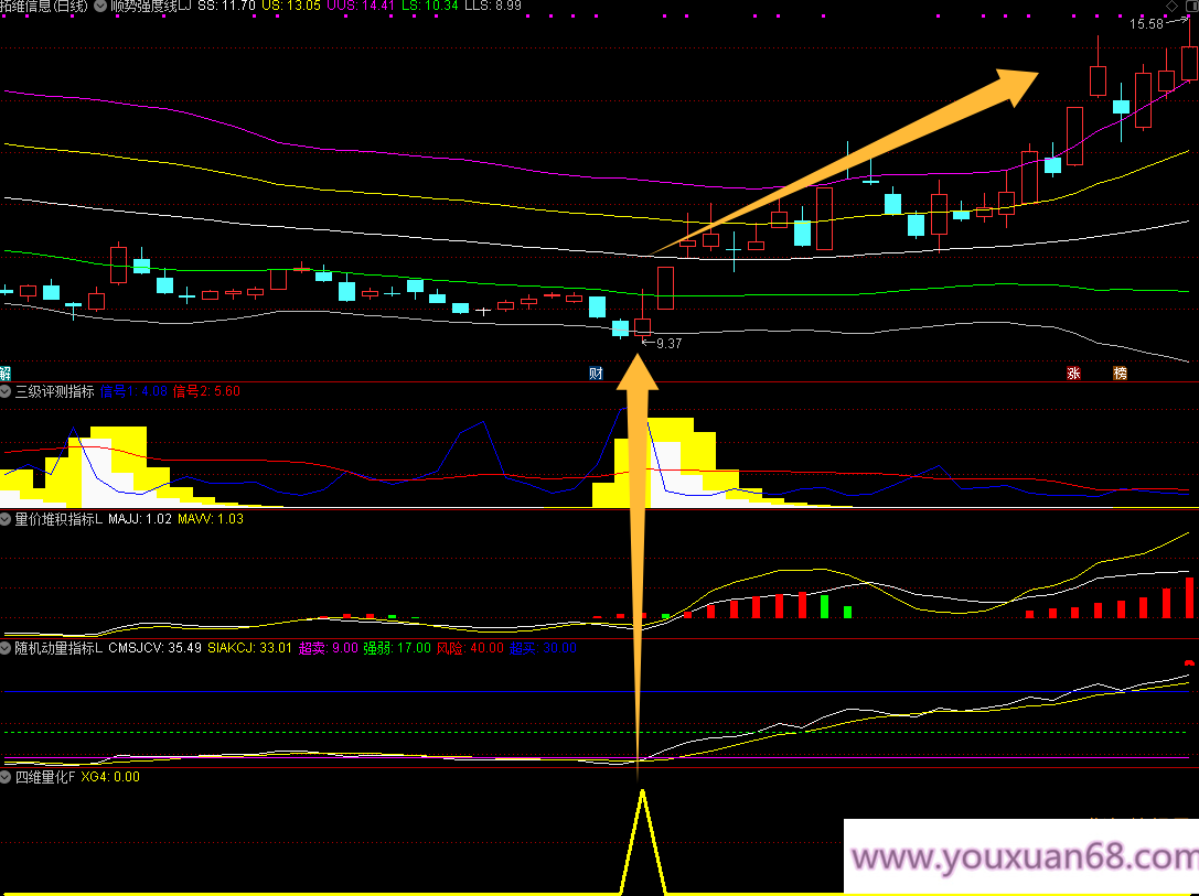 【摘星四维量化】主图幅图共振选股指标/趋势逆转建仓信号/手机电脑通用/无未来函数