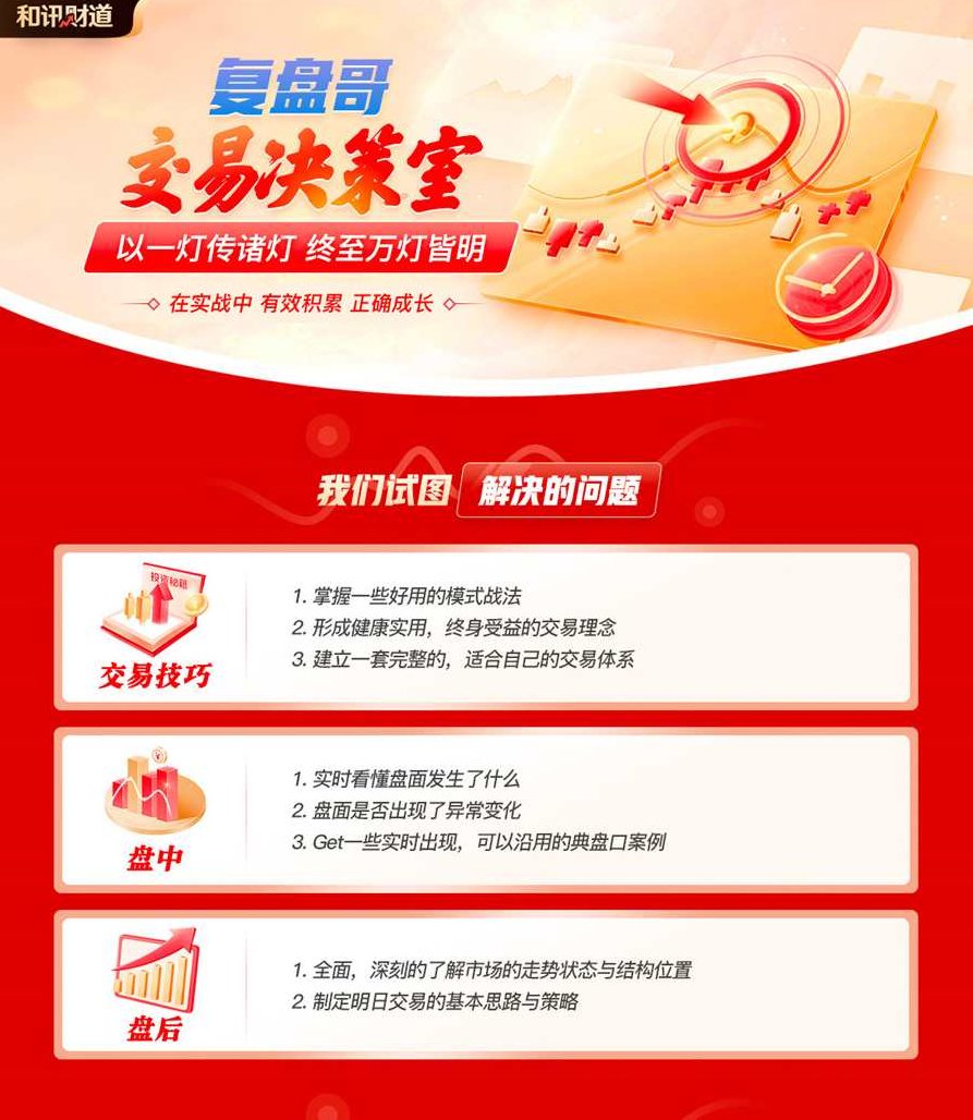 公众号大V【看懂龙头股】复盘哥专栏 带盘群+课程,课程,视频,第3张