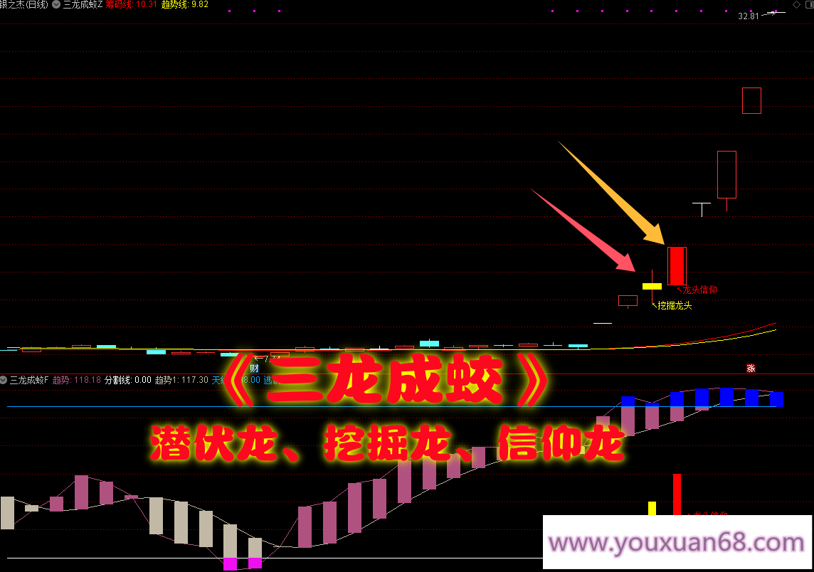 【三龙成蛟】主图幅图指标/潜伏挖掘信仰三信号主升走势/手机电脑通用信号不飘逸,掌握,股票,思维,第1张