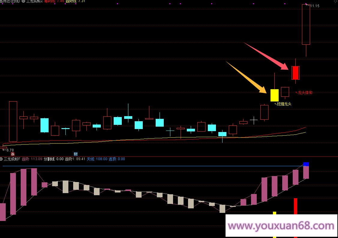 【三龙成蛟】主图幅图指标/潜伏挖掘信仰三信号主升走势/手机电脑通用信号不飘逸,掌握,股票,思维,第5张