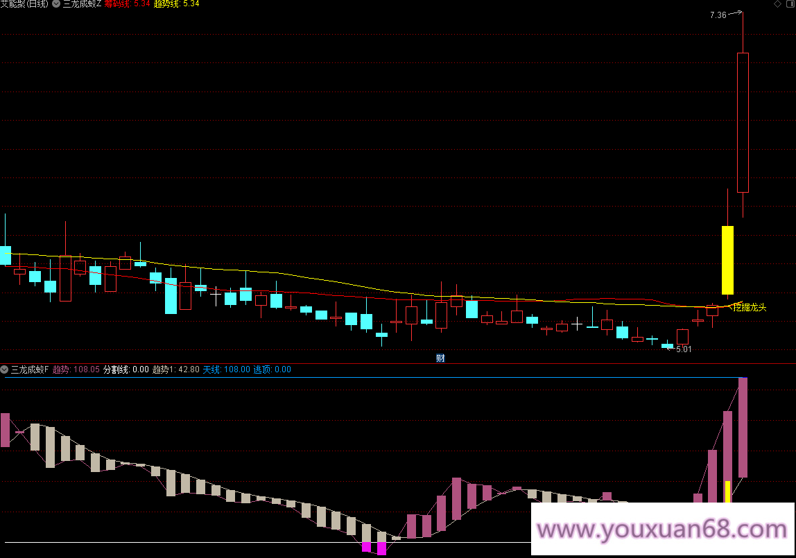 【三龙成蛟】主图幅图指标/潜伏挖掘信仰三信号主升走势/手机电脑通用信号不飘逸,掌握,股票,思维,第6张