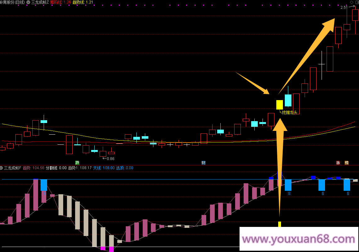 【三龙成蛟】主图幅图指标/潜伏挖掘信仰三信号主升走势/手机电脑通用信号不飘逸,掌握,股票,思维,第7张