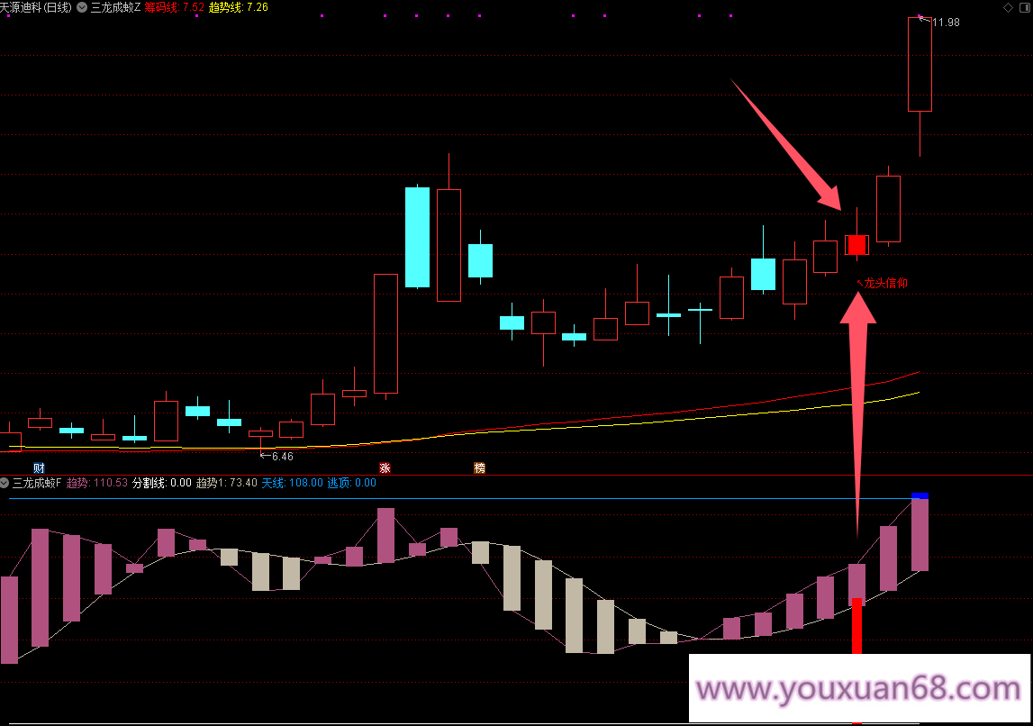 【三龙成蛟】主图幅图指标/潜伏挖掘信仰三信号主升走势/手机电脑通用信号不飘逸,掌握,股票,思维,第8张