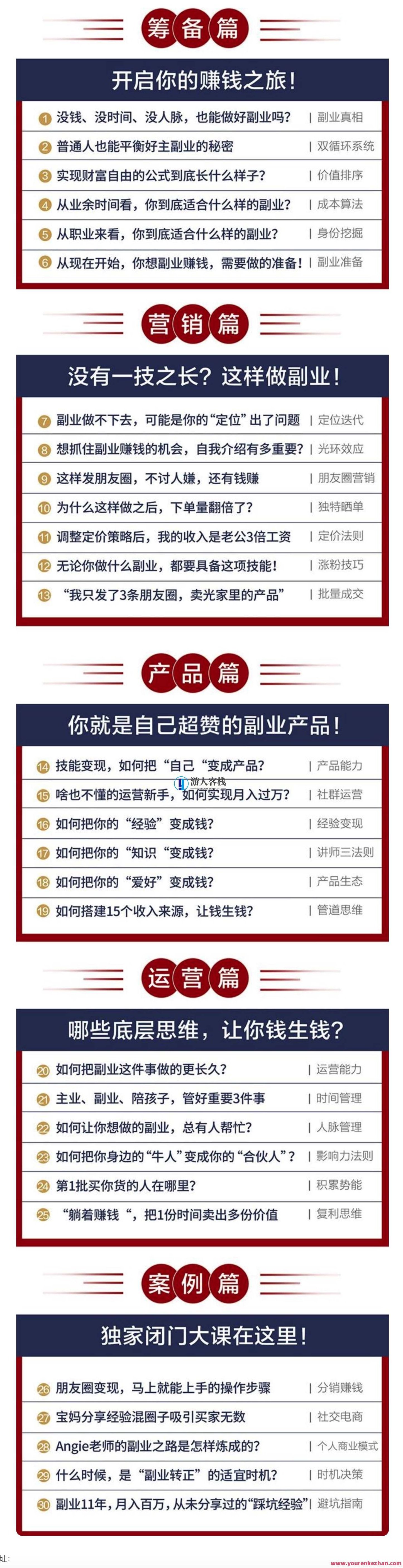 人人可操作的副业赚钱课，兼职新路，副业赚钱速成课,518智库,副业,赚钱,第2张