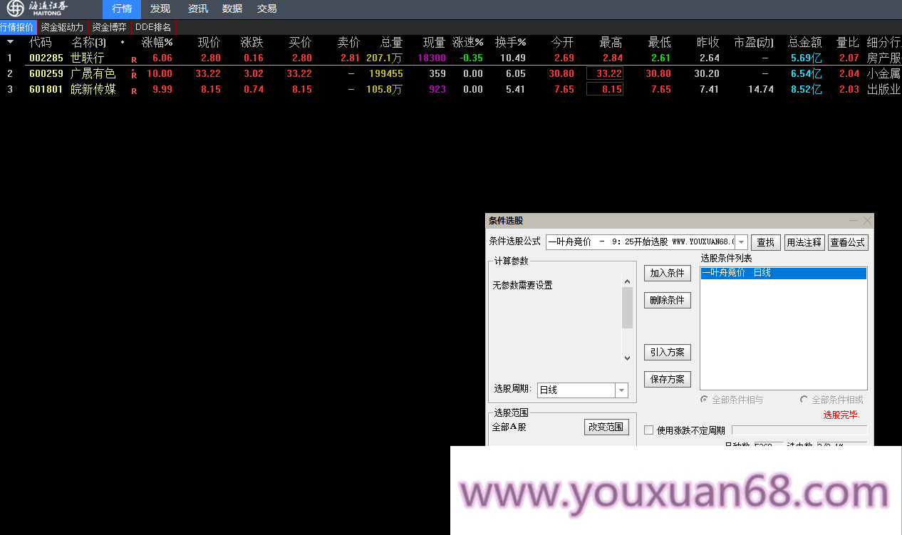 【金钻一叶舟竞价捉牛】选股指标 竞价标的不可回测可用于竞价选股预警手机电脑通用,创新,指标,选股指标,第4张
