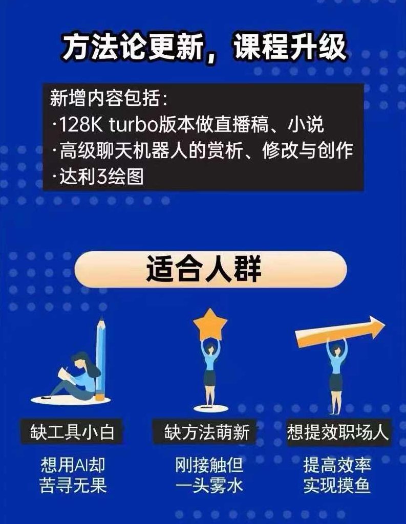 用AI高效交付工作,实战方法教学,大幅提升工作效率,课程,视频,培训,第2张 用AI高效交付工作,实战方法教学,大幅提升工作效率,课程,视频,培训,第2张