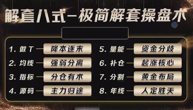 袁博【牛散特训营专栏】解套八式-极简解套操盘术2023,课程,第1张