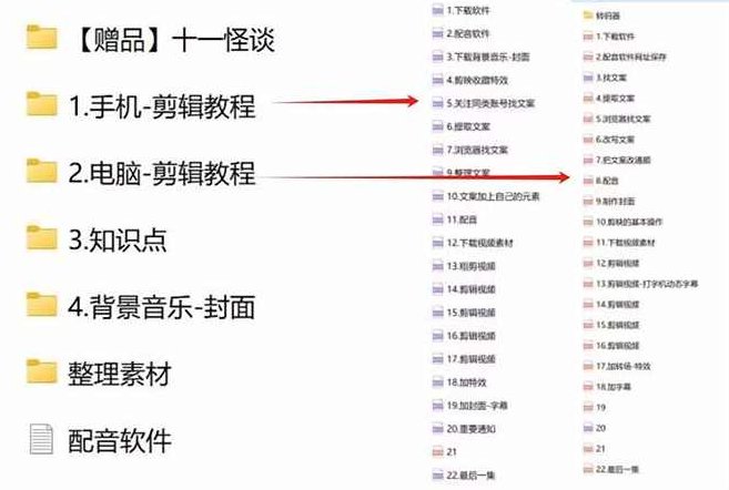 奇闻异事怪谈完整教程，可做中视频，播放量超高，点赞巨给力（教程+素材）,课程,视频,教程,第4张
