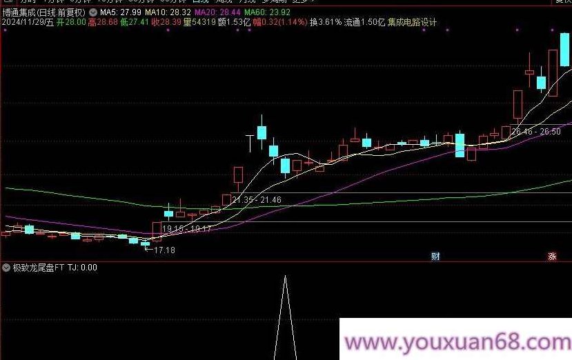 【指标】通达信【极致尾盘】每天一个点 成功率99.8% 可回测 副图/选股,研究,成功,指标,第7张