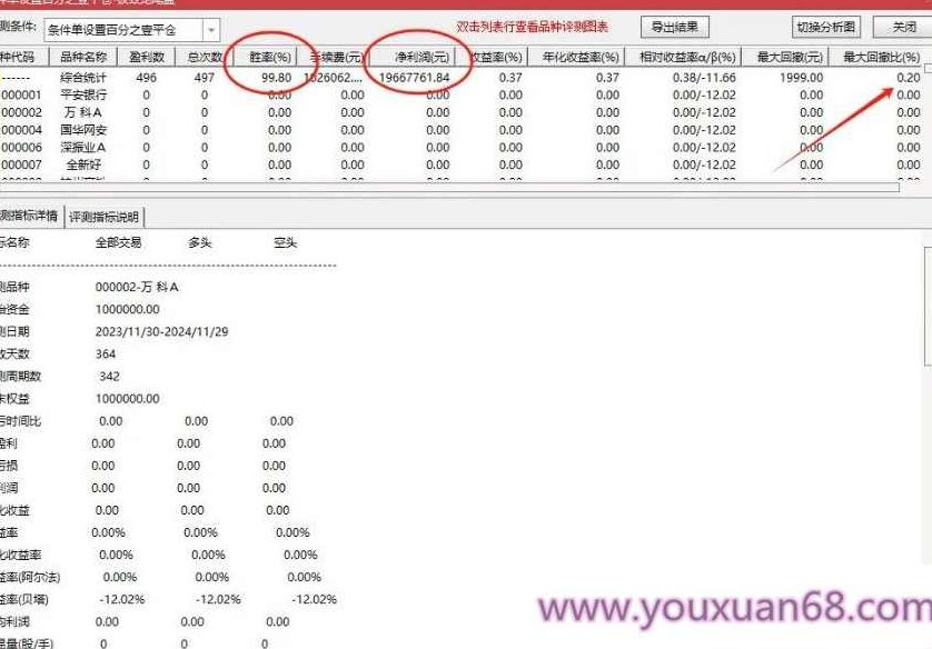 【指标】通达信【极致尾盘】每天一个点 成功率99.8% 可回测 副图/选股,研究,成功,指标,第5张