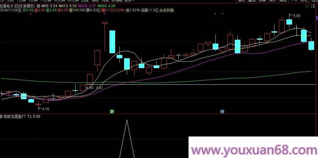 【指标】通达信【极致尾盘】每天一个点 成功率99.8% 可回测 副图/选股,研究,成功,指标,第9张