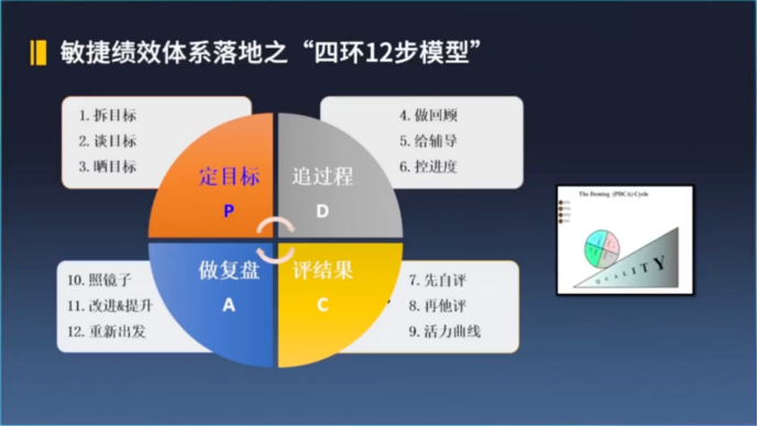 组织敏捷目标和绩效管理课程 百度云盘分享,课程,518智库,百度云盘分享,第1张
