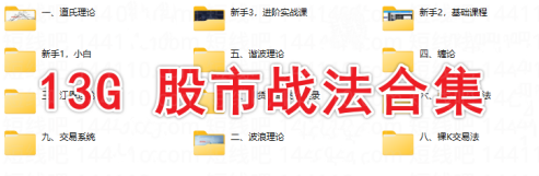 币圈大魔王讲解股市各种理论的股市战法课程，道氏理论、波浪理论、裸K交易法、缠论。。。,课程,视频,第1张