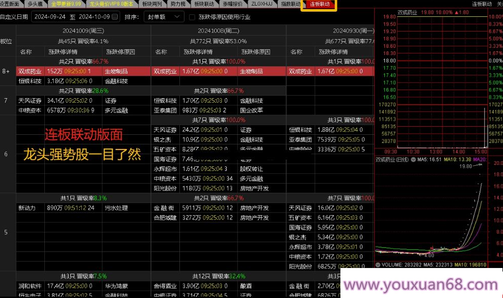 【版面】通达信版面【连板联动】龙头股强势股 一目了然 通达信版面,研究,股票,价值,第1张