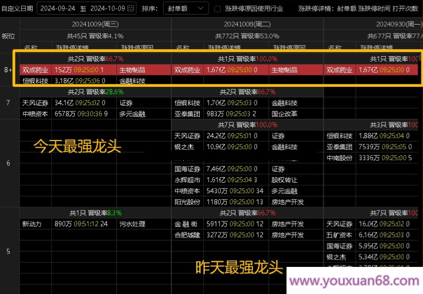 【版面】通达信版面【连板联动】龙头股强势股 一目了然 通达信版面,研究,股票,价值,第3张
