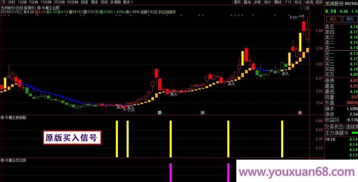 【指标】某平台高价指标【牛魔王】优化版 每年5位数的使用费 主图/选股,指标,K线,选股指标,第1张