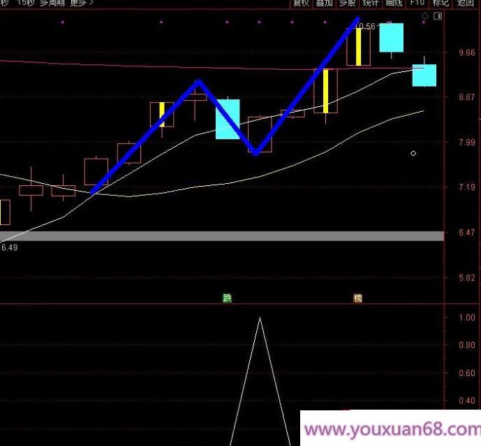 【指标】通达信【N字一剑封喉】副图选股 某音大佬说这个模式赚了几百W 指标,下载,指标,第4张