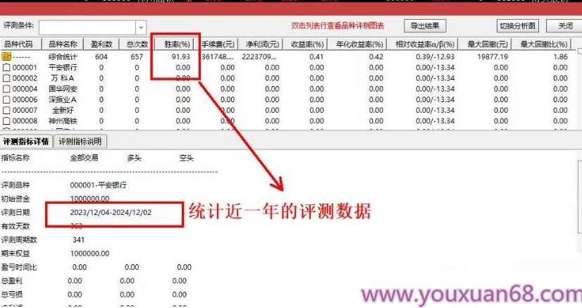 【指标】通达信【铂金快线】尾盘T+1套装指标 不追涨稳健拉升 手机电脑通用金钻指标,掌握,成功,指标,第2张