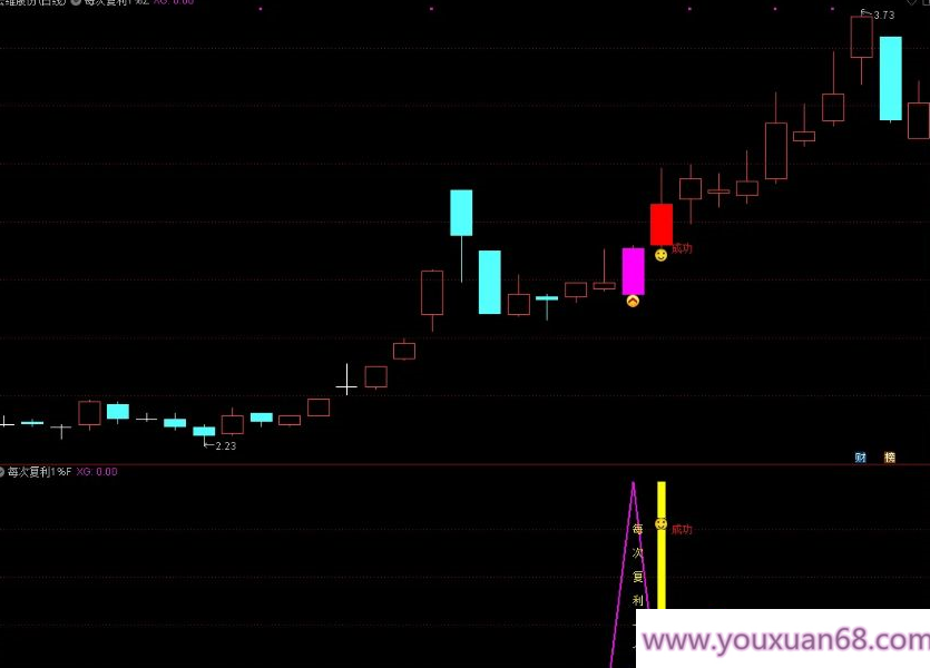 【指标】通达信【每次复利一个点】尾盘T+1模式 信号稳定复利 主副图/选股金钻指标,设计,股票,成功,第3张 【指标】通达信【每次复利一个点】尾盘T+1模式 信号稳定复利 主副图/选股金钻指标,设计,股票,成功,第3张