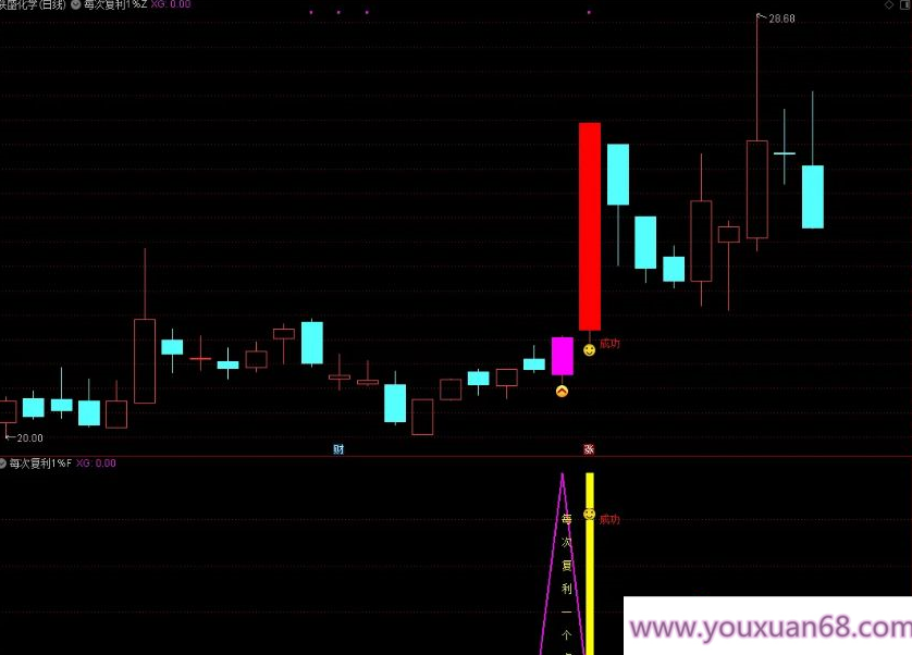 【指标】通达信【每次复利一个点】尾盘T+1模式 信号稳定复利 主副图/选股金钻指标,设计,股票,成功,第4张 【指标】通达信【每次复利一个点】尾盘T+1模式 信号稳定复利 主副图/选股金钻指标,设计,股票,成功,第4张