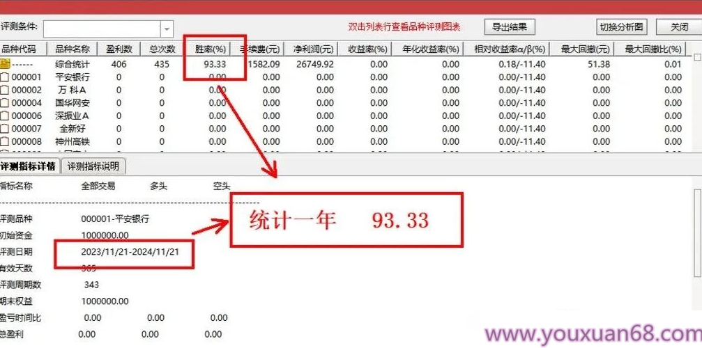 【指标】通达信【每次复利一个点】尾盘T+1模式 信号稳定复利 主副图/选股金钻指标,设计,股票,成功,第2张 【指标】通达信【每次复利一个点】尾盘T+1模式 信号稳定复利 主副图/选股金钻指标,设计,股票,成功,第2张