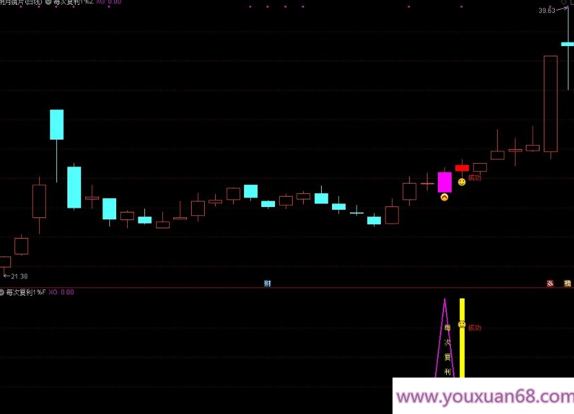 【指标】通达信【每次复利一个点】尾盘T+1模式 信号稳定复利 主副图/选股金钻指标,设计,股票,成功,第6张 【指标】通达信【每次复利一个点】尾盘T+1模式 信号稳定复利 主副图/选股金钻指标,设计,股票,成功,第6张