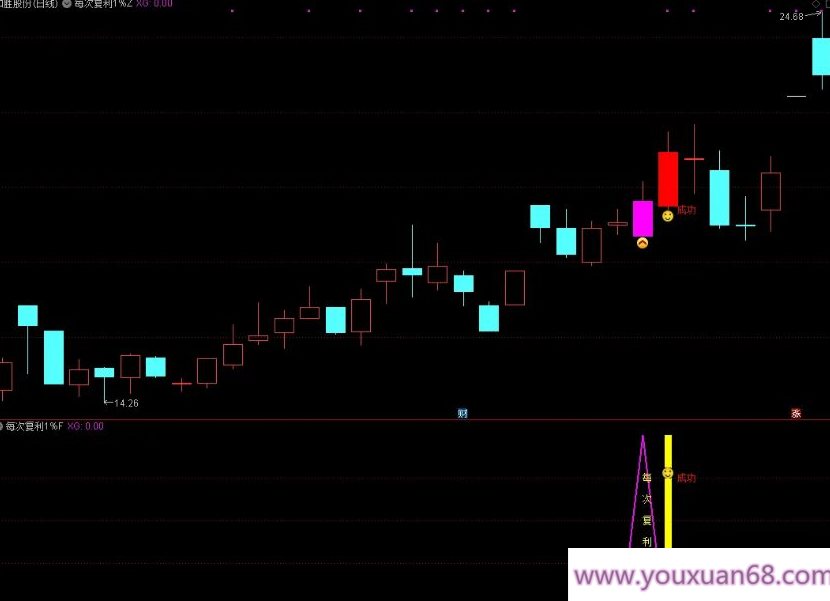 【指标】通达信【每次复利一个点】尾盘T+1模式 信号稳定复利 主副图/选股金钻指标,设计,股票,成功,第5张 【指标】通达信【每次复利一个点】尾盘T+1模式 信号稳定复利 主副图/选股金钻指标,设计,股票,成功,第5张