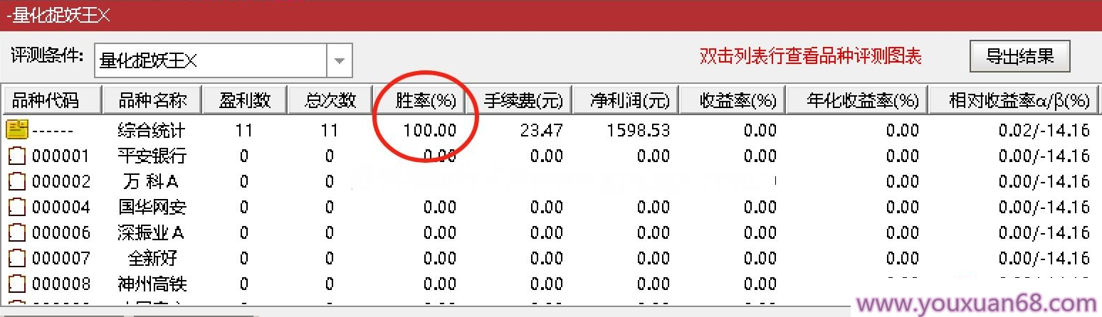 【指标】通达信优化珍藏版《量化捉妖王》套装指标 历史评测超高成功率 出票少而精,介绍,支持,股票,第2张 【指标】通达信优化珍藏版《量化捉妖王》套装指标 历史评测超高成功率 出票少而精,介绍,支持,股票,第2张