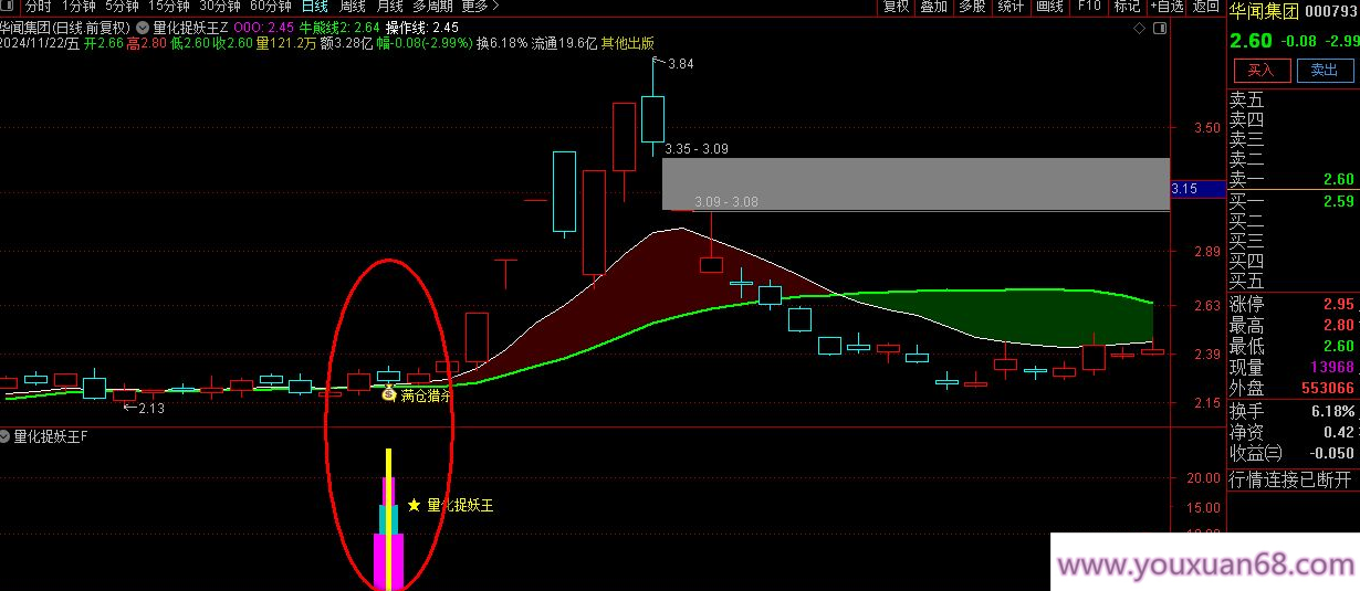 【指标】通达信优化珍藏版《量化捉妖王》套装指标 历史评测超高成功率 出票少而精,介绍,支持,股票,第3张 【指标】通达信优化珍藏版《量化捉妖王》套装指标 历史评测超高成功率 出票少而精,介绍,支持,股票,第3张