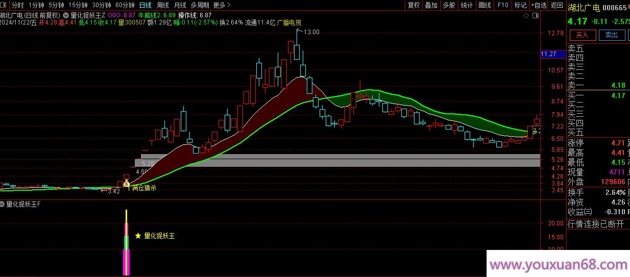 【指标】通达信优化珍藏版《量化捉妖王》套装指标 历史评测超高成功率 出票少而精,介绍,支持,股票,第5张 【指标】通达信优化珍藏版《量化捉妖王》套装指标 历史评测超高成功率 出票少而精,介绍,支持,股票,第5张