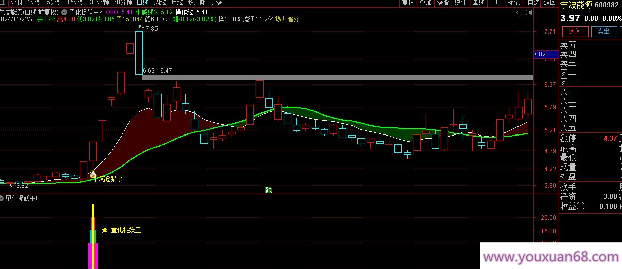 【指标】通达信优化珍藏版《量化捉妖王》套装指标 历史评测超高成功率 出票少而精,介绍,支持,股票,第7张 【指标】通达信优化珍藏版《量化捉妖王》套装指标 历史评测超高成功率 出票少而精,介绍,支持,股票,第7张
