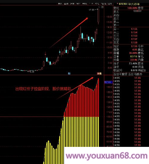 【指标】某抖非常热的【庄家控盘】辅助快速过度掉无效行情 专注有庄控盘票,指标,第2张