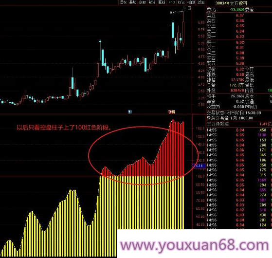 【指标】某抖非常热的【庄家控盘】辅助快速过度掉无效行情 专注有庄控盘票,指标,第6张
