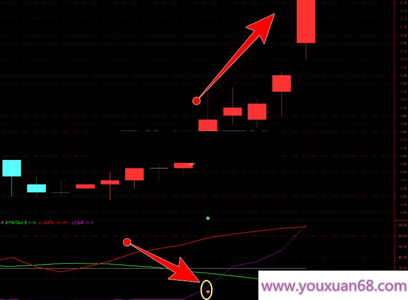 【指标】通达信【主力筹码走势】副图/选股指标 主力吸筹 筹码集中度解析 挖掘大资金,介绍,股票,指标,第2张
