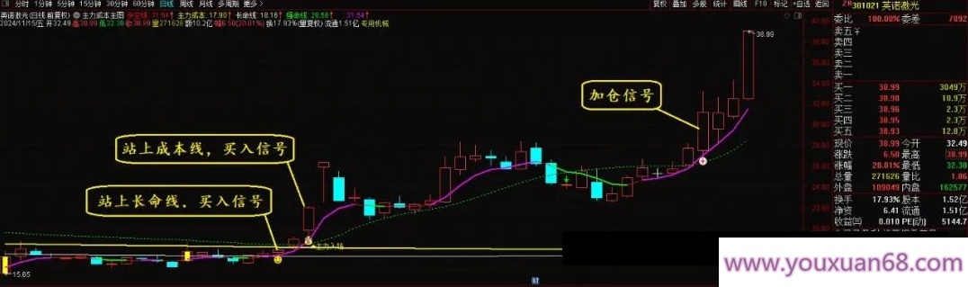 【指标】通达信【主力成本】主图/选股指标 一眼明悟主力成本 抄底主力持股无忧,指标,选股指标,第3张