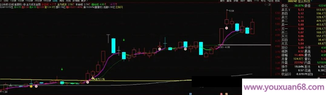 【指标】通达信【主力成本】主图/选股指标 一眼明悟主力成本 抄底主力持股无忧,指标,选股指标,第5张