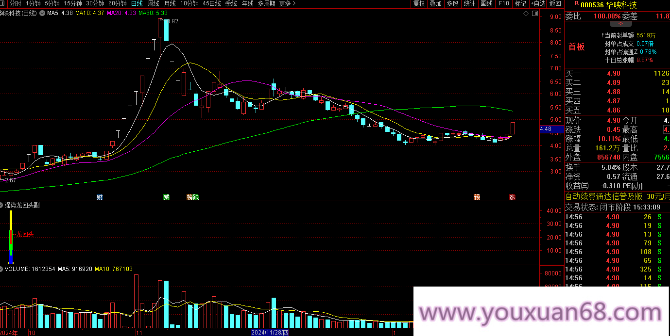【指标】通达信【龙腾回马枪】副图/选股 涨停回马枪战法 捕捉强势股二次起爆点,设计,股票,成功,第4张