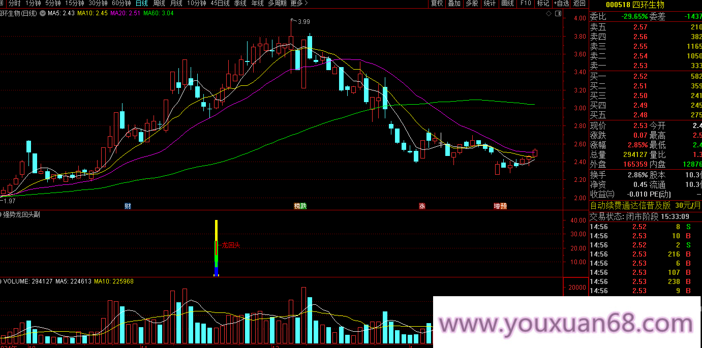 【指标】通达信【龙腾回马枪】副图/选股 涨停回马枪战法 捕捉强势股二次起爆点,设计,股票,成功,第3张