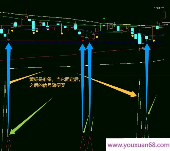 【指标】DeepSeek人工智能Python&amp;amp;Visual studio编写的抄底指标,指标,人工智能,第2张