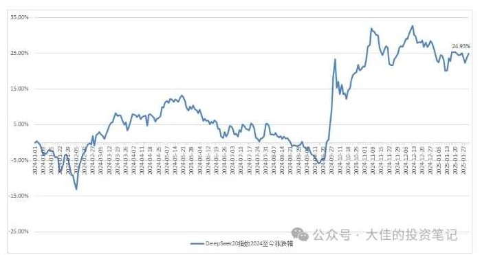 大佳的投资笔记付费文章：吊打97%的权益基金，实操详解：如何利用deepseek来选出一个年化15.55%的大牛股组合?,制作,支持,第5张