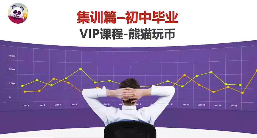熊猫交易学社 黄金VIP 系统课90-“初中毕业”集训篇,课程,培训,第1张