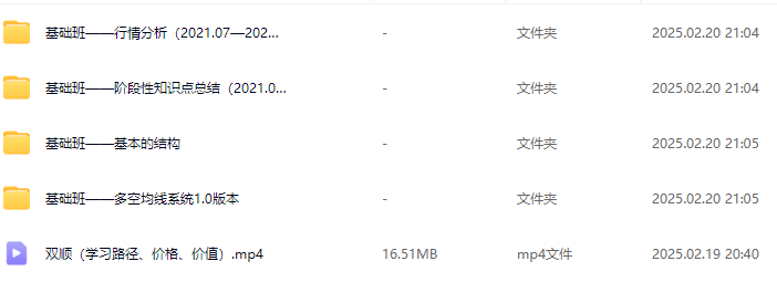 耕耘交易室双顺交易法则（基础班）,课程,第2张